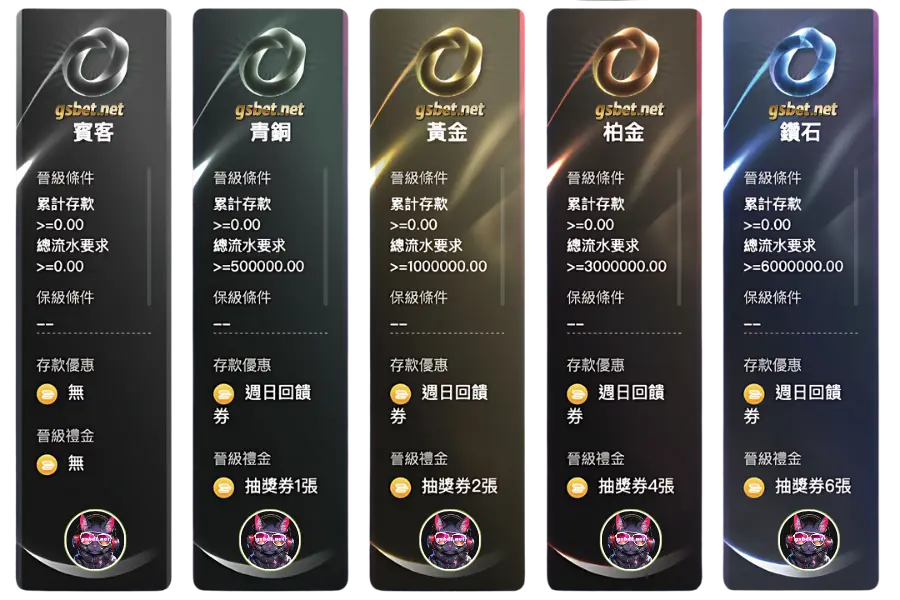 2025年gsbet娛樂城最新vip進擊優惠1