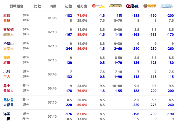 2025美國職棒MLB8月29日免費賽事資訊玩運彩報牌分析-娛樂城